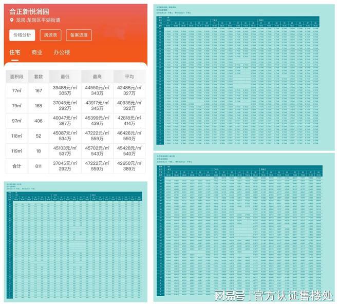 2025官方公告!合正新悦怎么样值得买吗？楼盘解析一文读懂！(图3)
