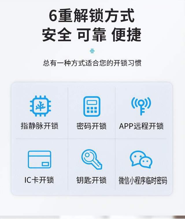 弘博汇智能锁怎么样？指纹锁安全不？通过对比展示(图4)